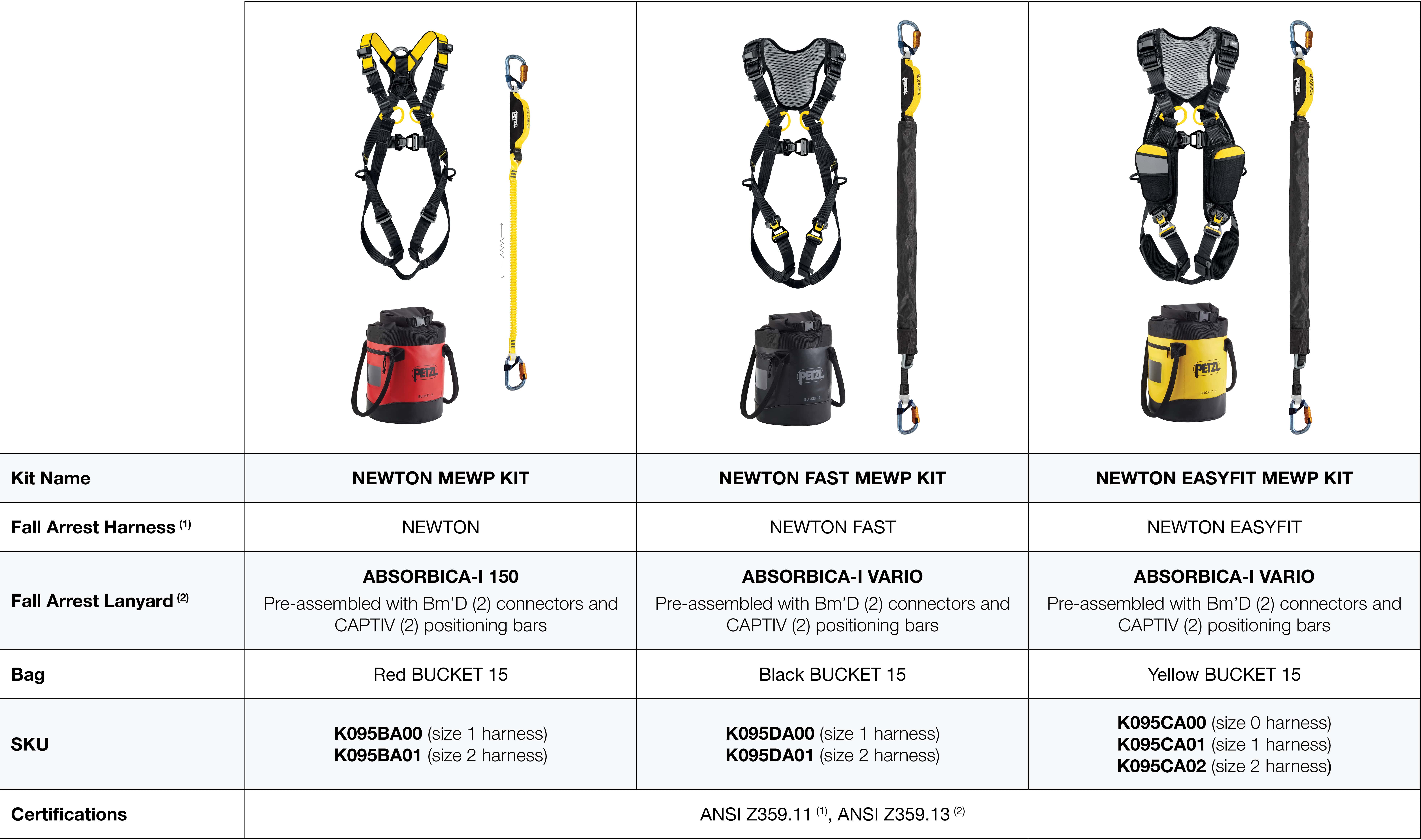 Petzl NEWTON EASYFIT MEWP Kit from GME Supply